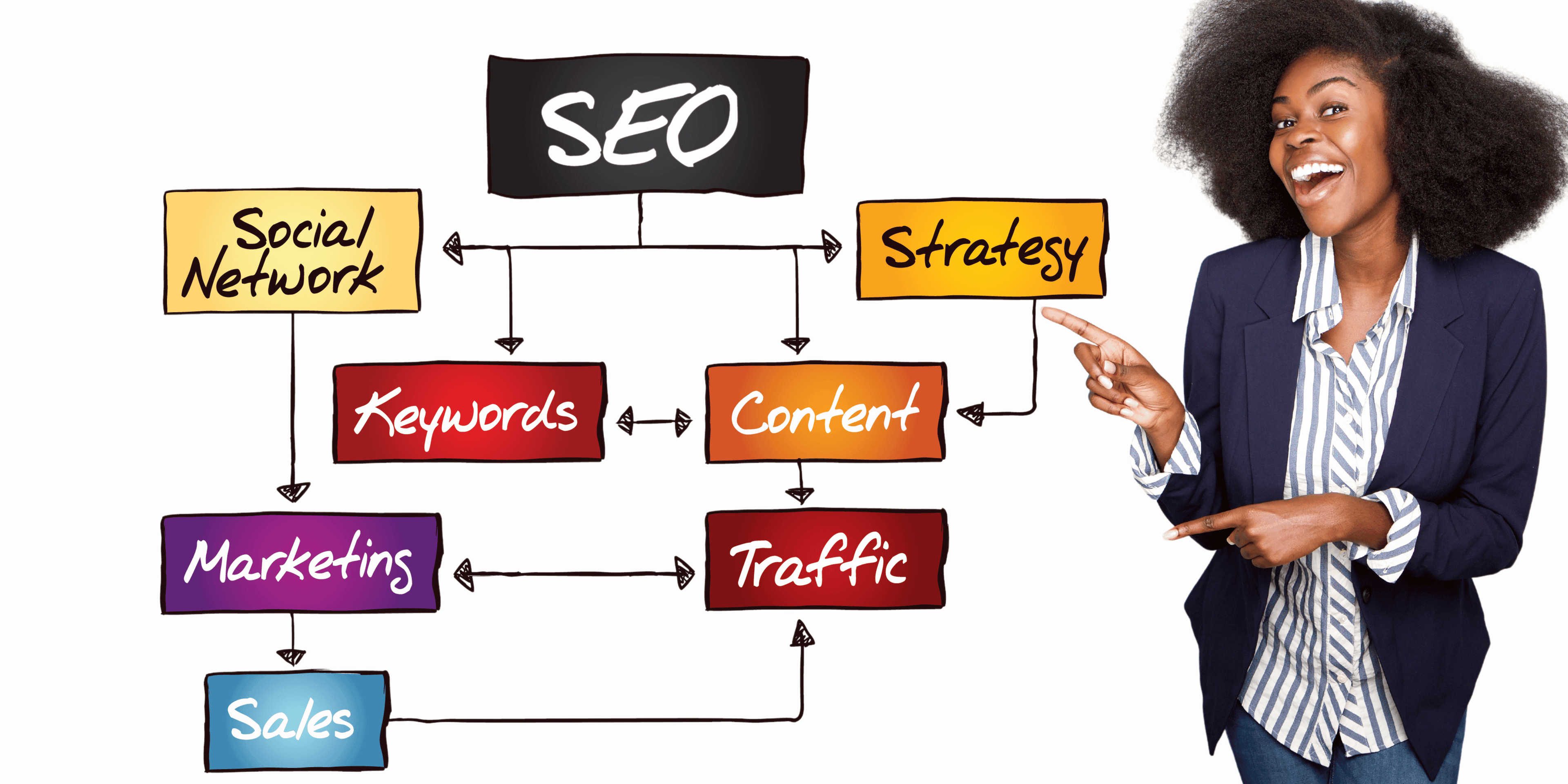 Mastering Website Optimization for Success-Elevating Black Women-Owned Businesses