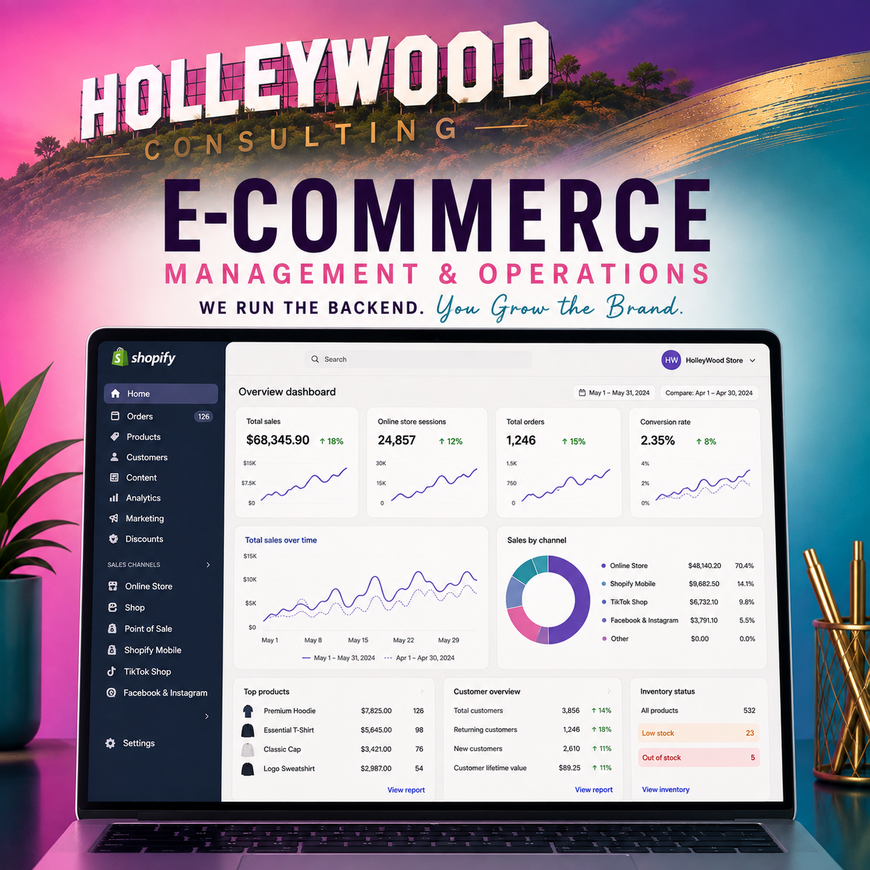 E-Commerce Management Services | Shopify & Operations